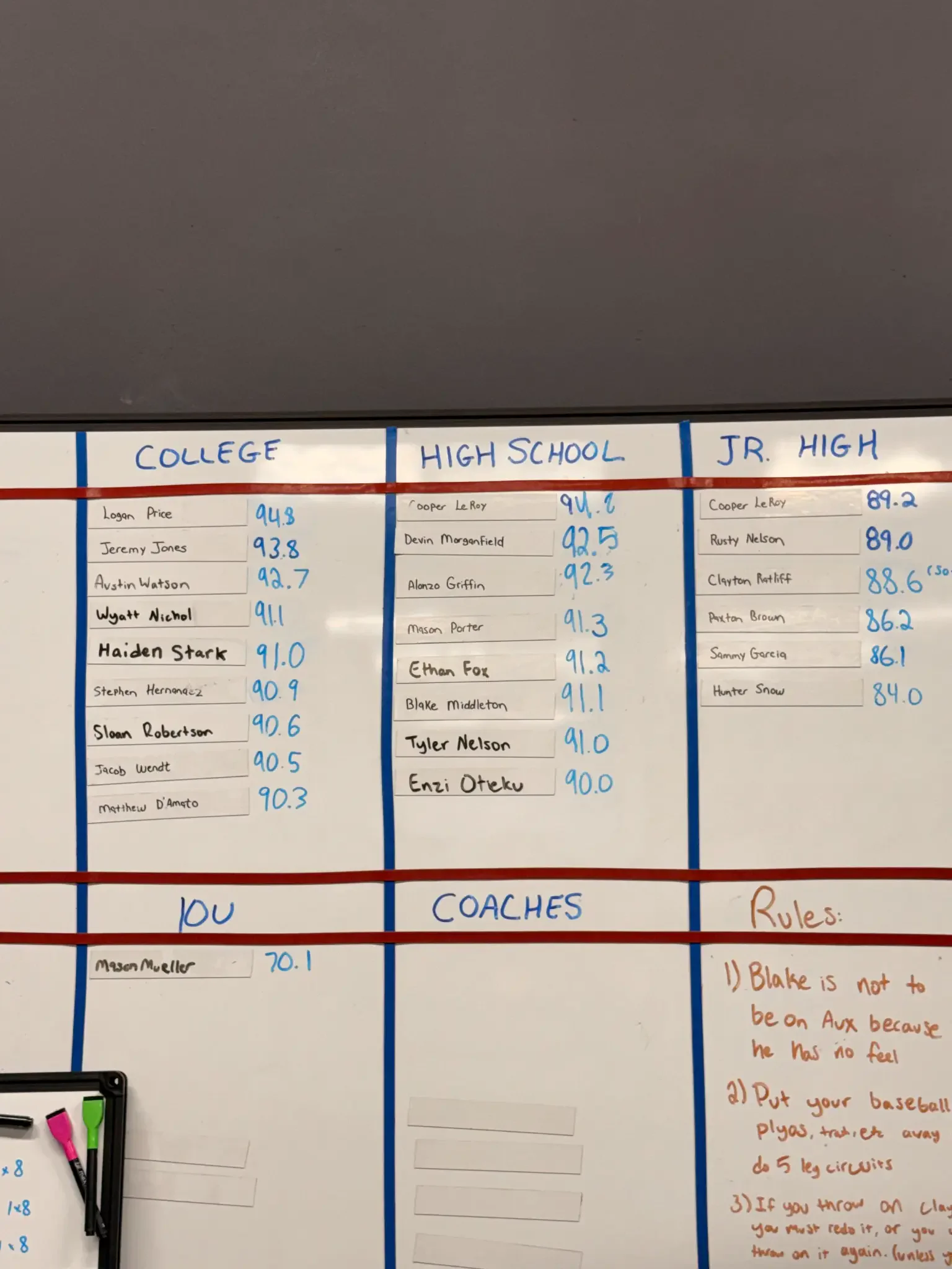 Velocity leaderboard tracking athlete progress
